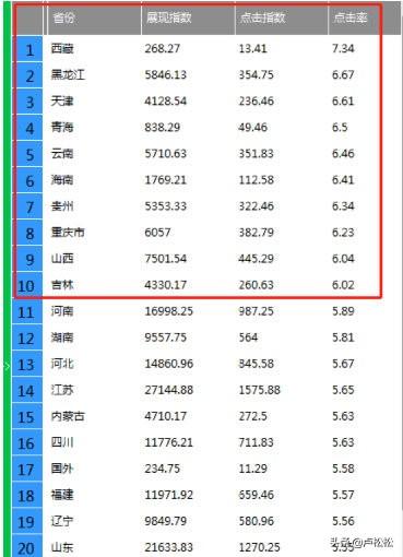 淘寶如何打造爆款?揭秘高效率打造爆款秘訣